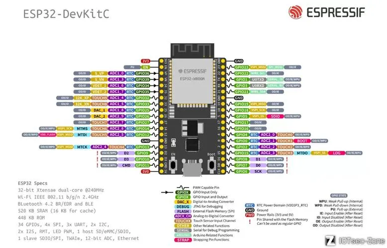 Featured image for TFT_eSPI ST7789(2.4寸) ESP32‑S3 使用手册